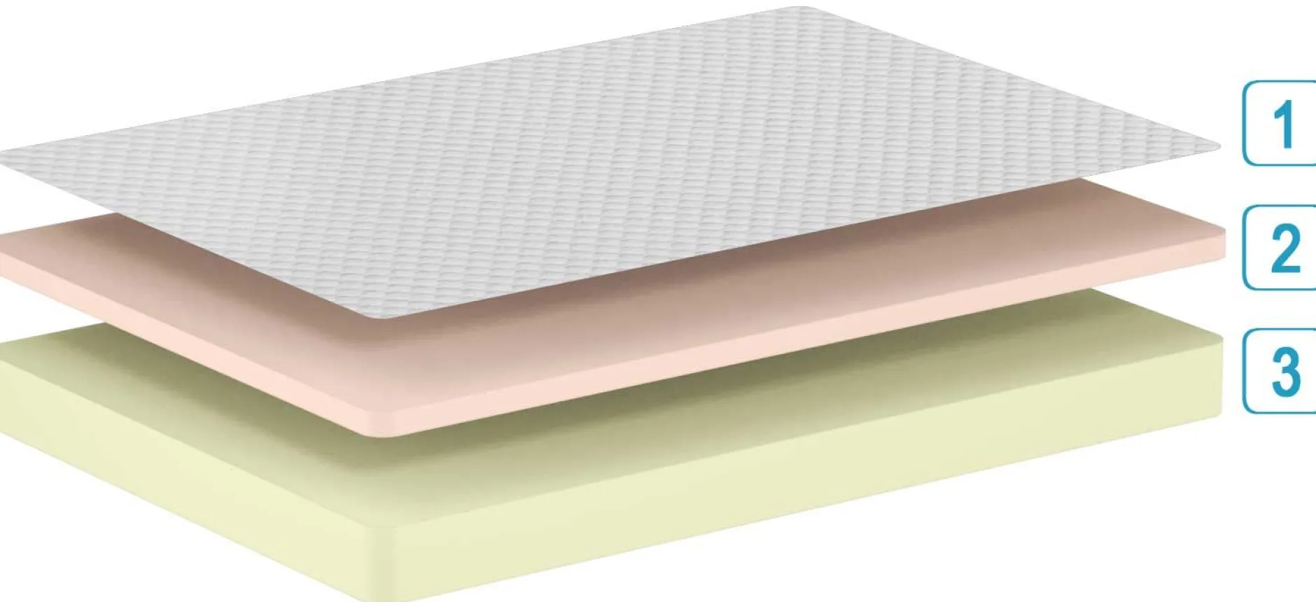 Doppelmatratze Comfort Plus 180x200x19cm - Kaltschaum