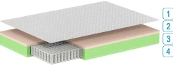 Doppelmatratze Premium Plus 180x200x19cm - Taschenfederkern