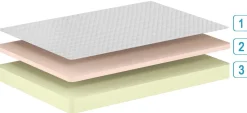 Einzelmatratze Comfort Plus 90x190x19cm - Kaltschaum